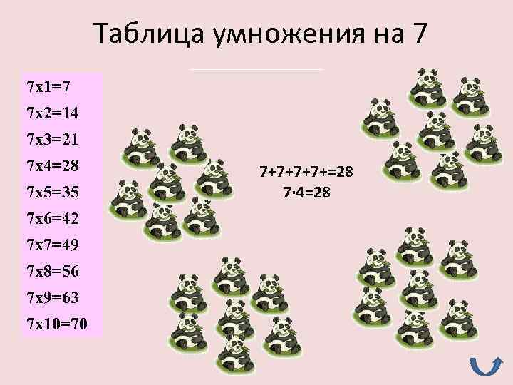 Таблица умножения на 7 7 х1=7 7 х2=14 7 х3=21 7 х4=28 7 х5=35