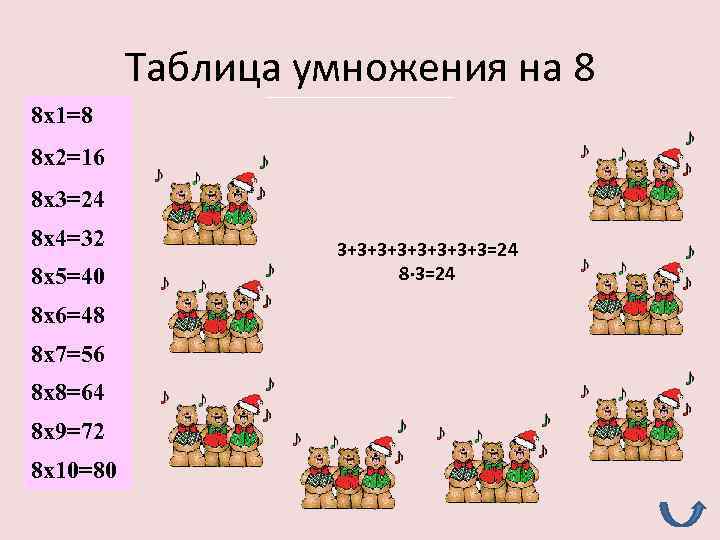 Таблица умножения на 8 8 х1=8 8 х2=16 8 х3=24 8 х4=32 8 х5=40