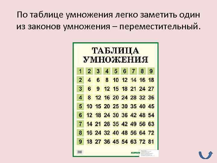 По таблице умножения легко заметить один из законов умножения – переместительный. 