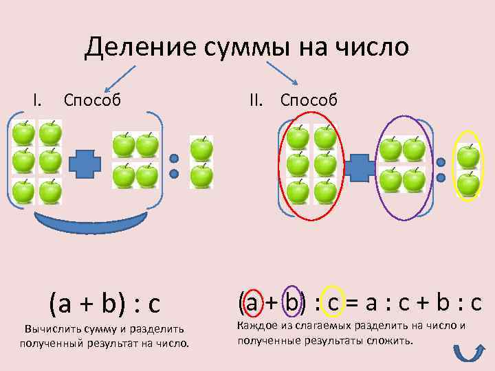 Деление суммы на число 3 класс презентация