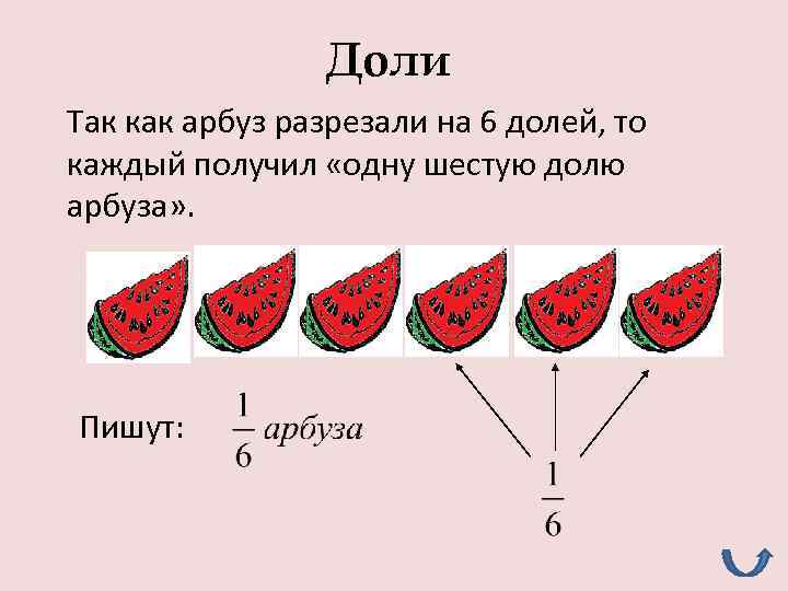 Доли Так как арбуз разрезали на 6 долей, то каждый получил «одну шестую долю