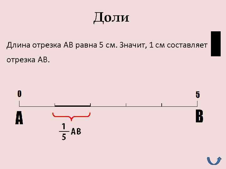 Отрезок ав равен 5 см. Доли отрезка. Как найти долю отрезка. Четверть отрезка. Длина отрезка ab.