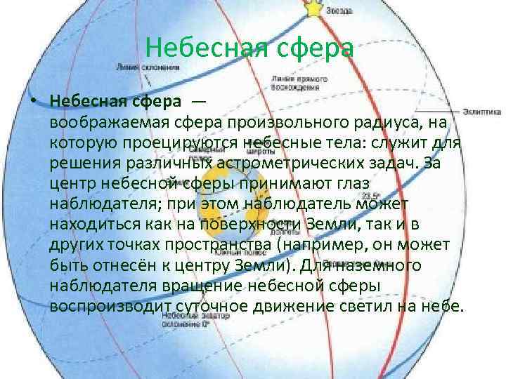 Небесная сфера • Небесная сфера — воображаемая сфера произвольного радиуса, на которую проецируются небесные