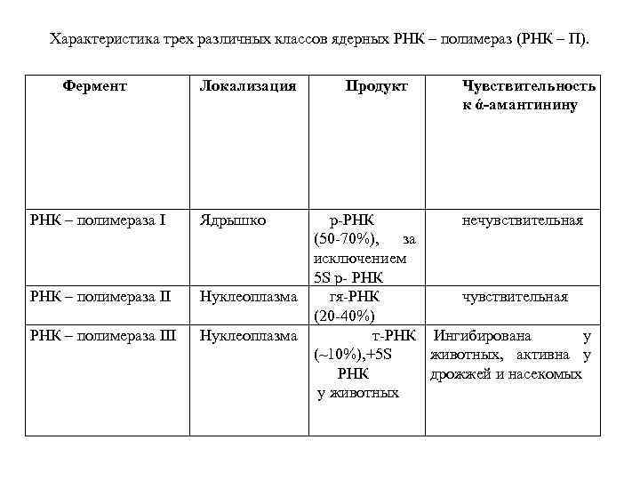 Характеристика трех различных классов ядерных РНК – полимераз (РНК – П). Фермент РНК –