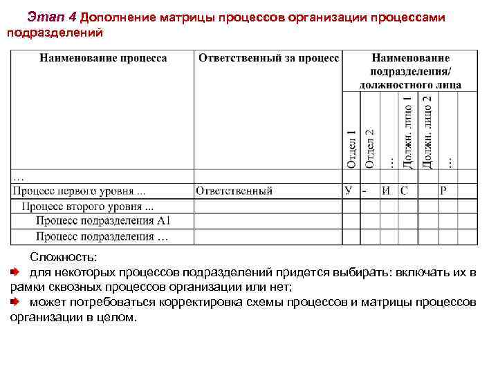 Этап 4 Дополнение матрицы процессов организации процессами подразделений Сложность: для некоторых процессов подразделений придется