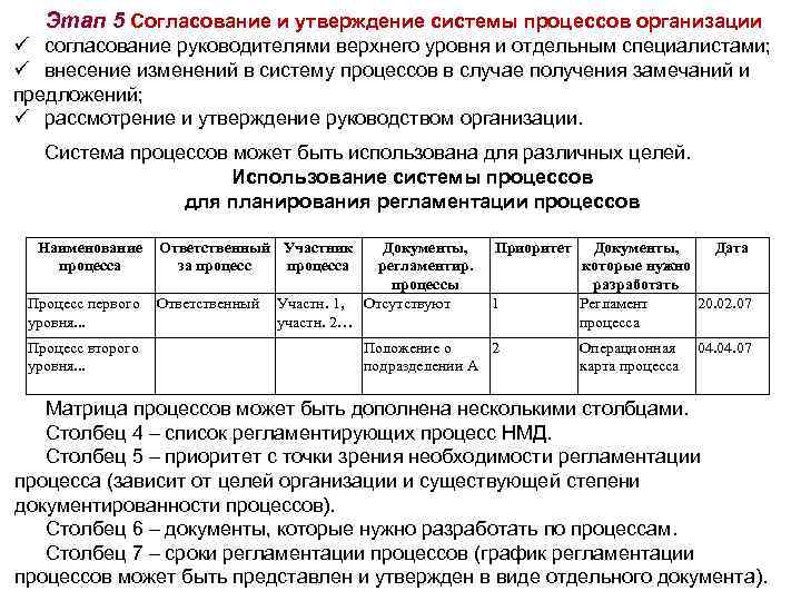 Система утверждающие. На согласовании у руководства. Вопрос на согласовании у руководства. Стоимость была согласована с руководством. По согласованию с руководством предложение.