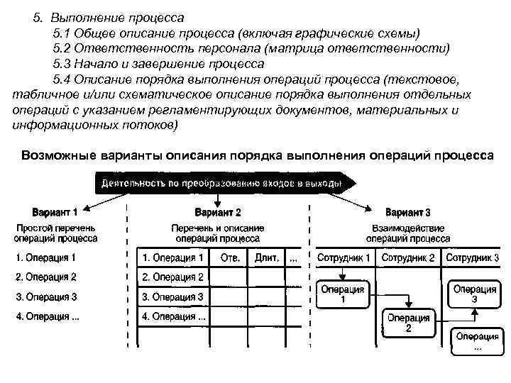 Процессы выполняются. Опишите процесс выполнения. Управление процессами выполняют. Опишите порядок выполнения процесса нутровки. Вариант исполнения процесса.