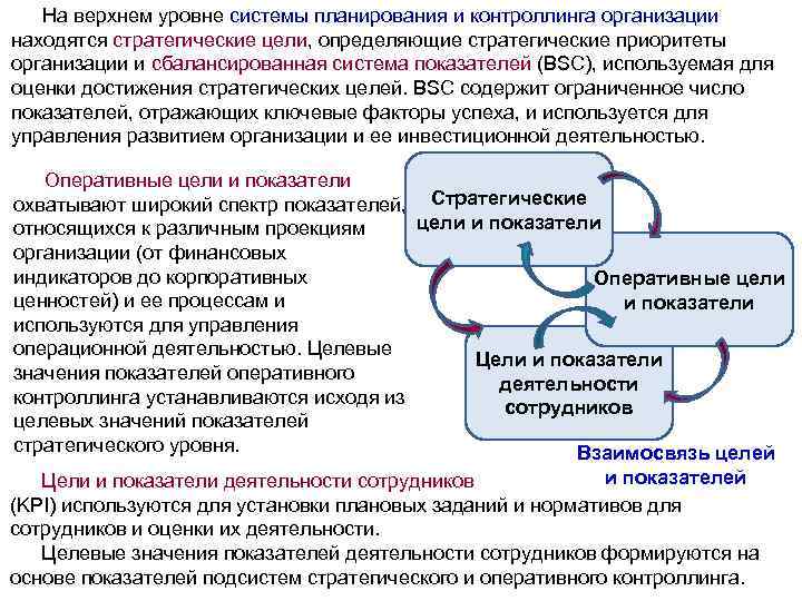 На верхнем уровне системы планирования и контроллинга организации находятся стратегические цели, определяющие стратегические приоритеты