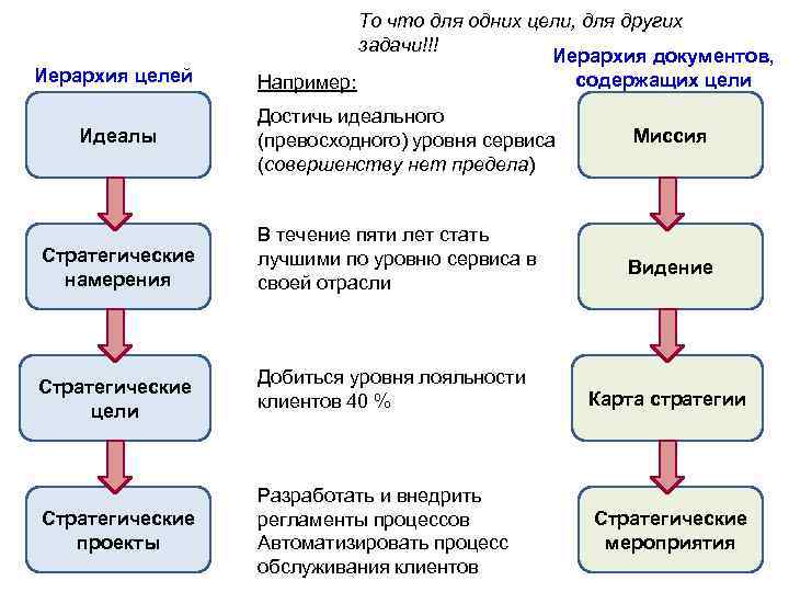 Цель и стратегия проекта