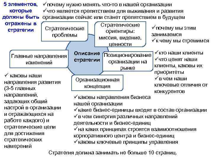 Каковы приоритеты политики российского государства в экономике