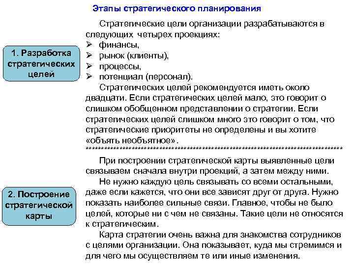 Стратегический план предприятия разрабатывается на