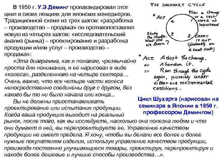 В 1950 г. У. Э. Деминг пропагандировал этот У. Э. Деминг цикл в своих