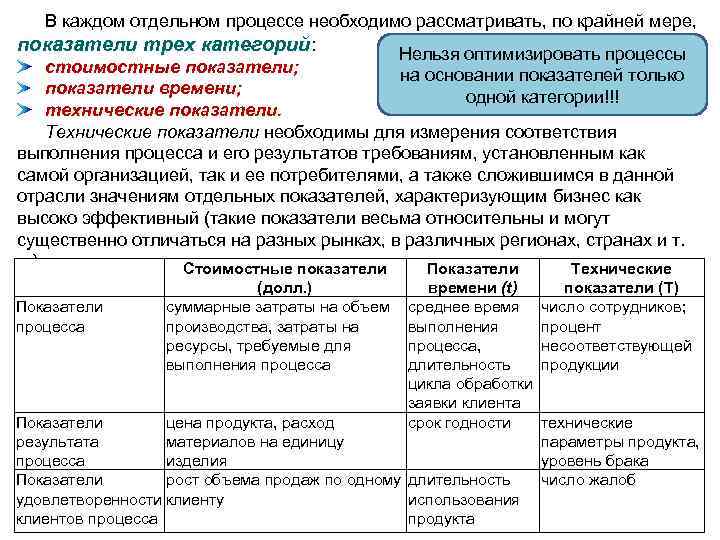 Отдельным процессом. Категориальный показатель. Лекции управление стоимостью бизнеса.