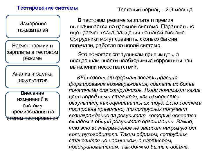 Тестирование системы Измерение показателей Расчет премии и зарплаты в тестовом режиме Анализ и оценка