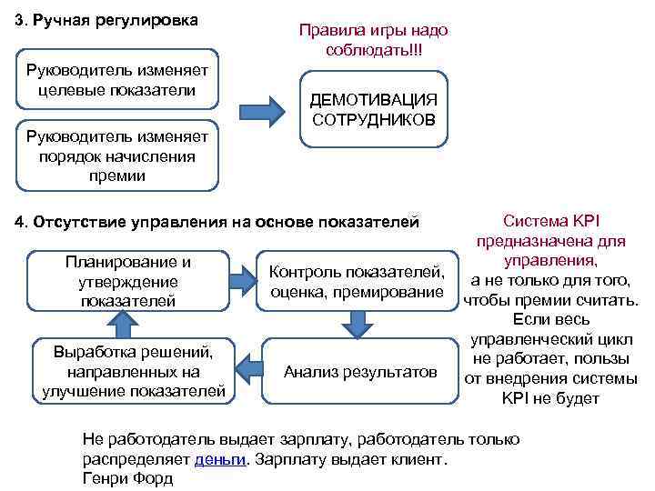 Цель процесса управления