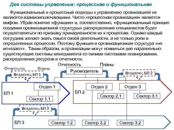 Функциональный принцип управления