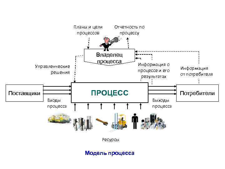 Ресурс модели