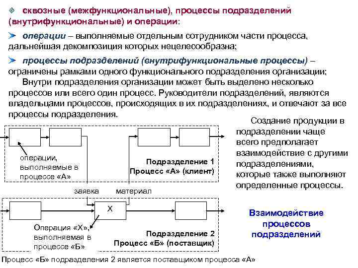 Бизнес процессы подразделений