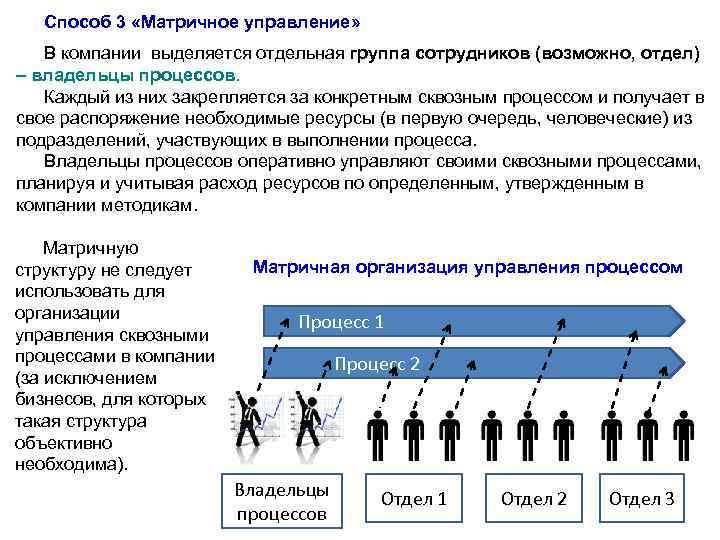 Лекция управление. Матричное управление процессами. 