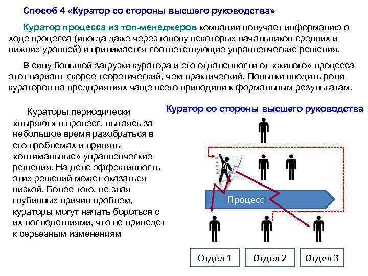 Технологии управления лекции