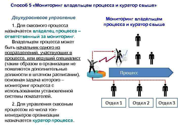 Ответственный за мониторинг