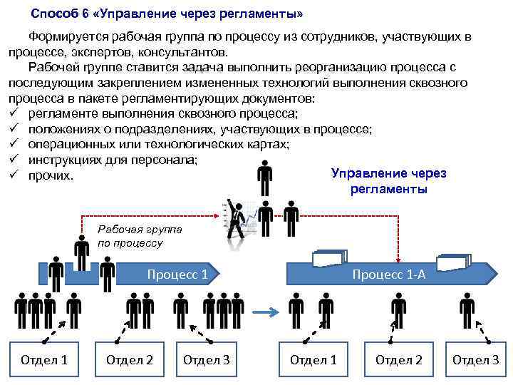 Автономные рабочие группы