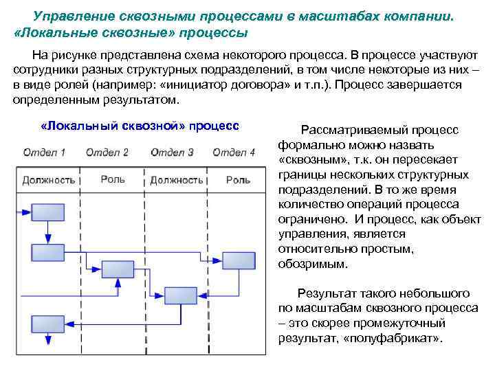 Организация масштаб