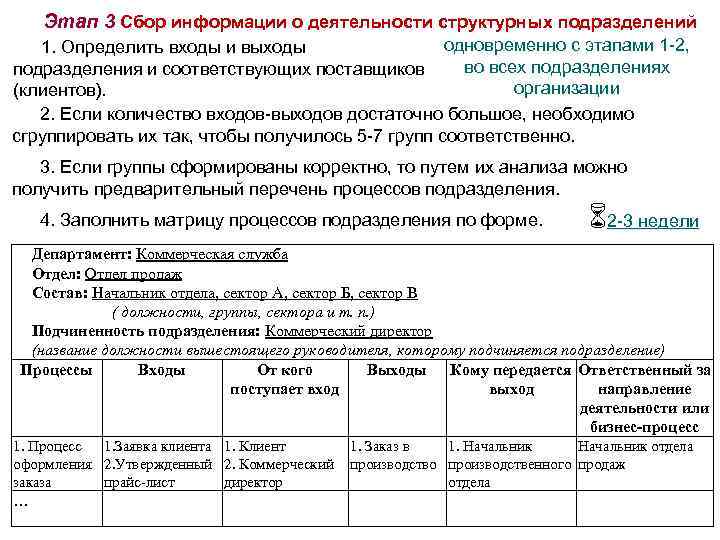 Этап 3 Сбор информации о деятельности структурных подразделений одновременно с этапами 1 -2, 1.