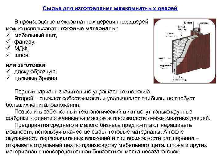 Сырье для изготовления межкомнатных дверей В производстве межкомнатных деревянных дверей можно использовать готовые материалы: