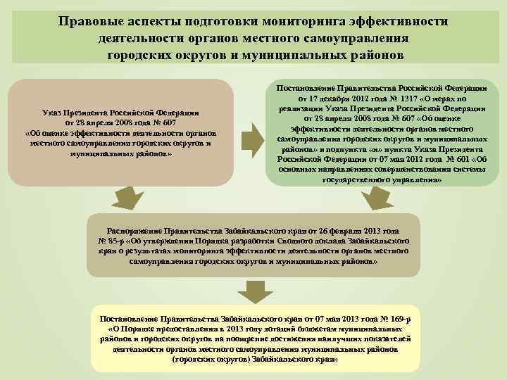 Показатели эффективности деятельности органов