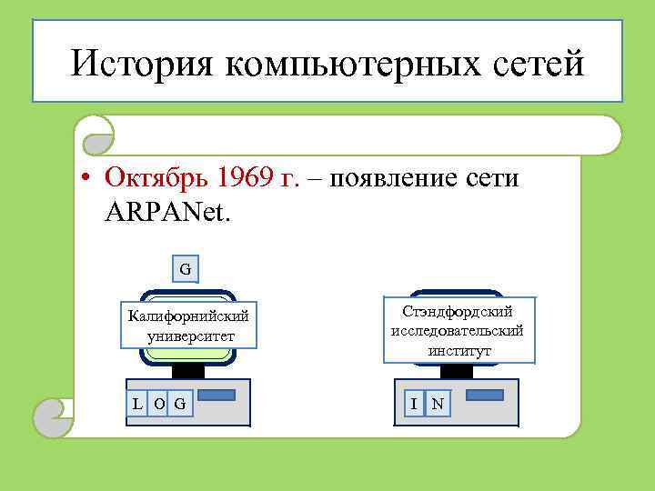 История компьютерных сетей • Октябрь 1969 г. – появление сети ARPANet. G O L