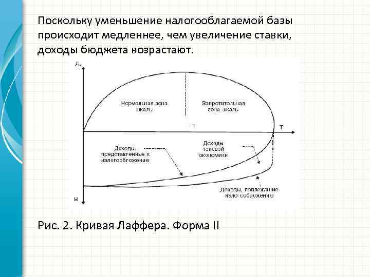 Поскольку уменьшение налогооблагаемой базы происходит медленнее, чем увеличение ставки, доходы бюджета возрастают. Рис. 2.