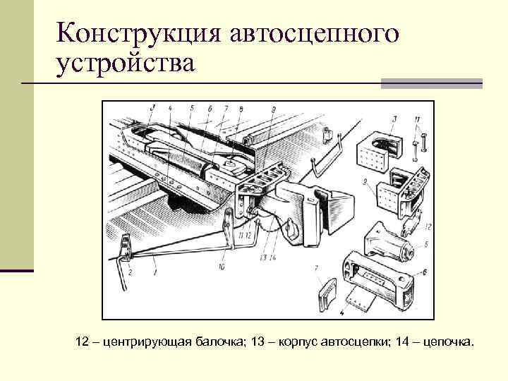 Конструкция автосцепного устройства 12 – центрирующая балочка; 13 – корпус автосцепки; 14 – цепочка.