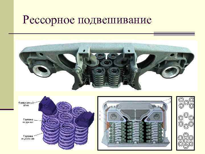 Рессорное подвешивание 