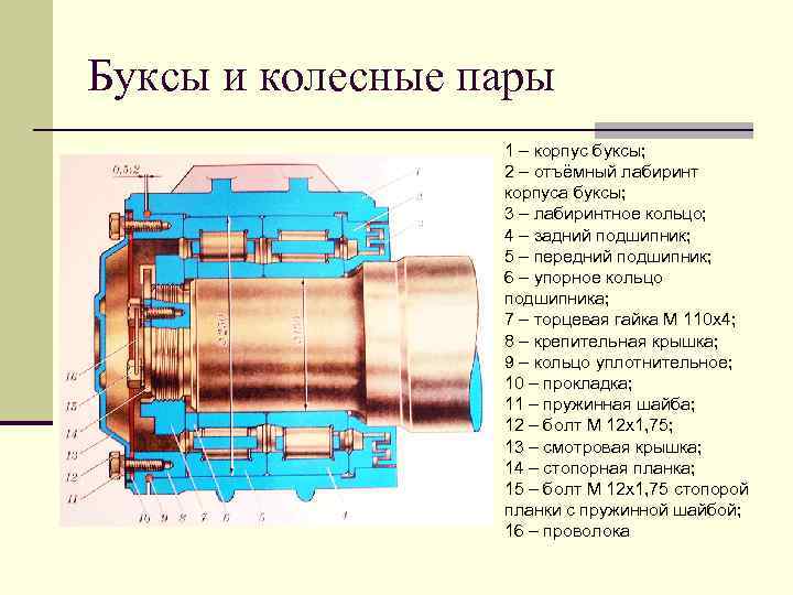 Буксы и колесные пары 1 – корпус буксы; 2 – отъёмный лабиринт корпуса буксы;