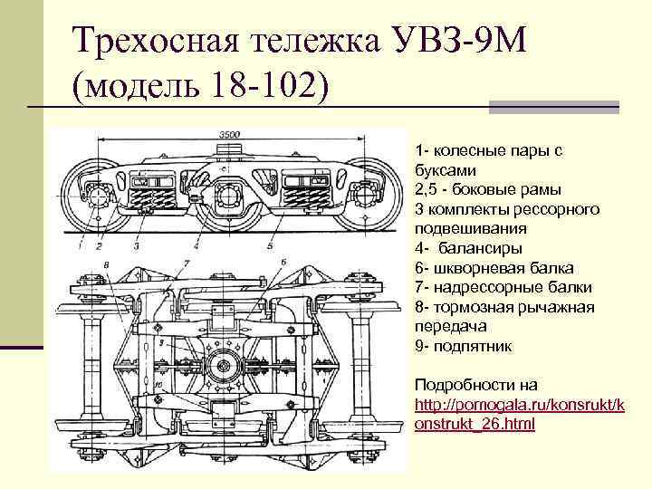 Трехосная тележка УВЗ-9 М (модель 18 -102) 1 - колесные пары с буксами 2,