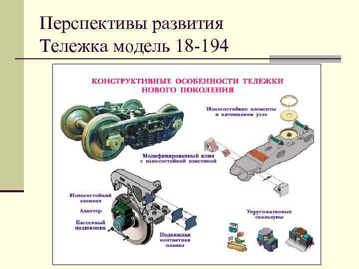 Перспективы развития Тележка модель 18 -194 