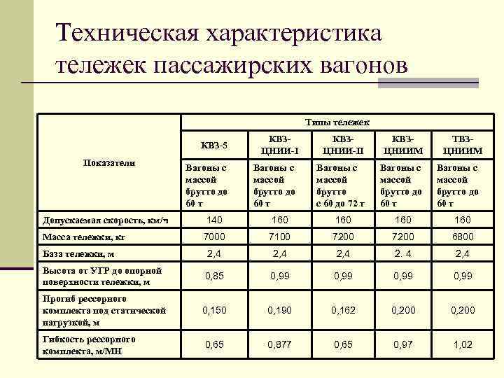 Техническая характеристика тележек пассажирских вагонов Типы тележек КВЗ-5 Показатели Вагоны с массой брутто до
