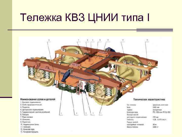 Устройство тележки. Тележка КВЗ ЦНИИ Тип 1. Тележка ТВЗ-ЦНИИ-М 68 875. Тележки модели КВЗ-ЦНИИ-1. Тележка типа КВЗ ЦНИИ.