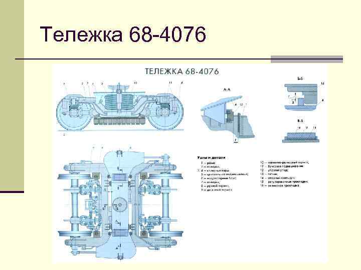 Устройство тележки