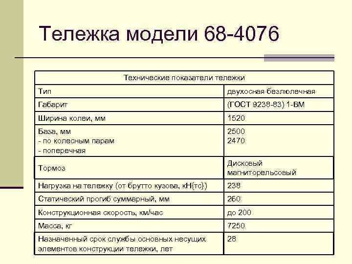 Тележка модели 68 -4076 Технические показатели тележки Тип двухосная безлюлечная Габарит (ГОСТ 9238 -83)