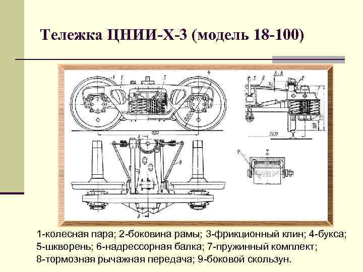 Тележка ЦНИИ-Х-3 (модель 18 -100) 1 -колесная пара; 2 -боковина рамы; 3 -фрикционный клин;
