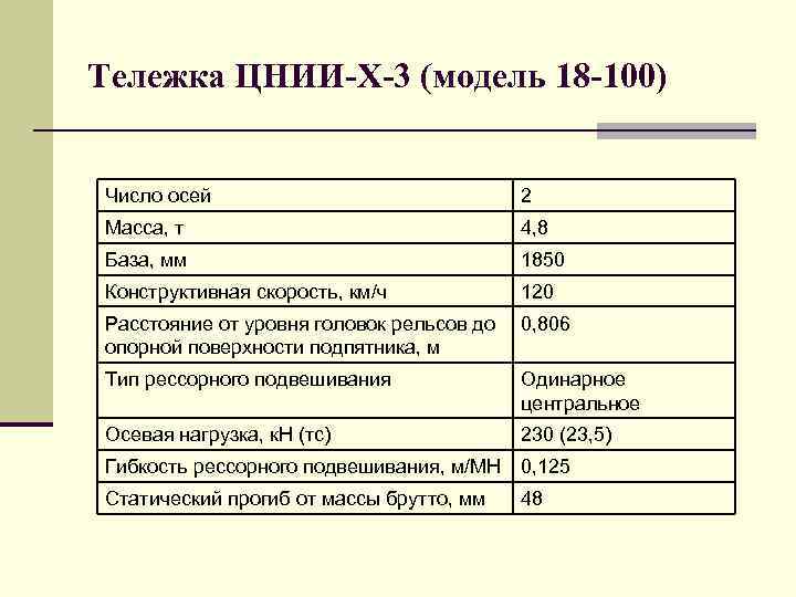 Тележка ЦНИИ-Х-3 (модель 18 -100) Число осей 2 Масса, т 4, 8 База, мм