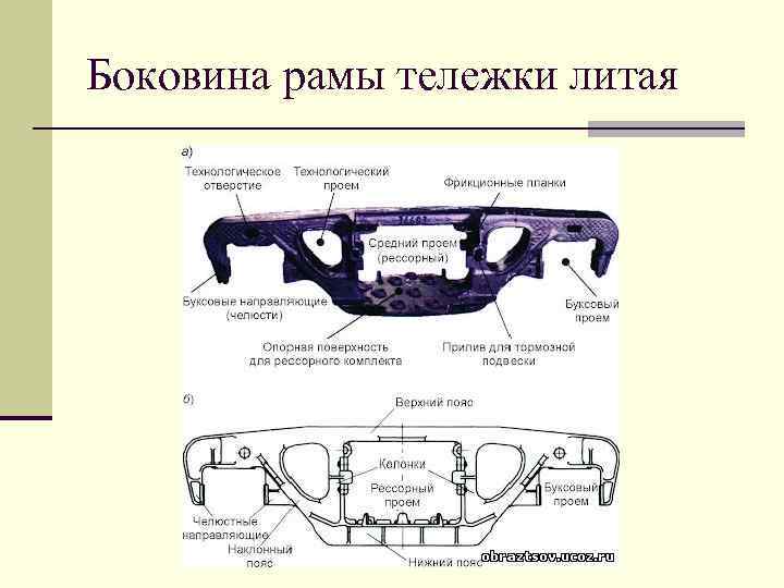 Боковина рамы тележки литая 