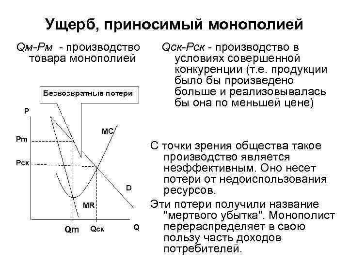 Условия монополизации. Ущерб от монополии. Ущерб от монополии формула. Ущерб наносимый монополией. Ущерб обществу от монополии.