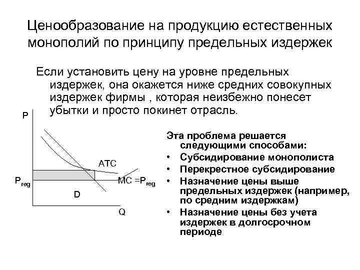 Спрос фирмы монополиста