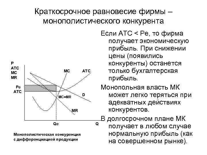 Краткосрочные фирмы. Равновесие фирмы монополистического конкурента. Краткосрочное равновесие фирмы монополистической конкуренции. Максимизация прибыли на рынке монополистической конкуренции. Краткосрочное равновесие монополистического конкурента.