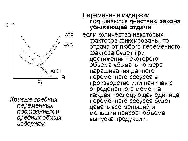 Средняя переменная издержка