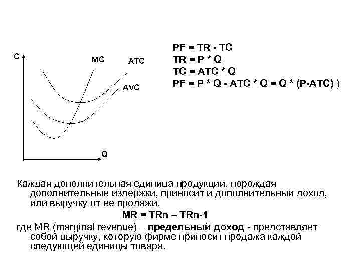 С MC ATC AVC PF = TR - TC TR = P * Q