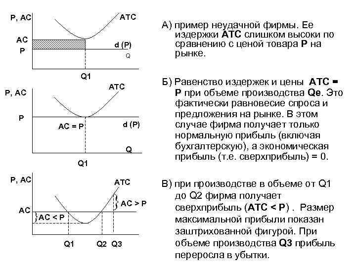 ATC P, AC AC P d (P) Q Q 1 ATC P, AC P